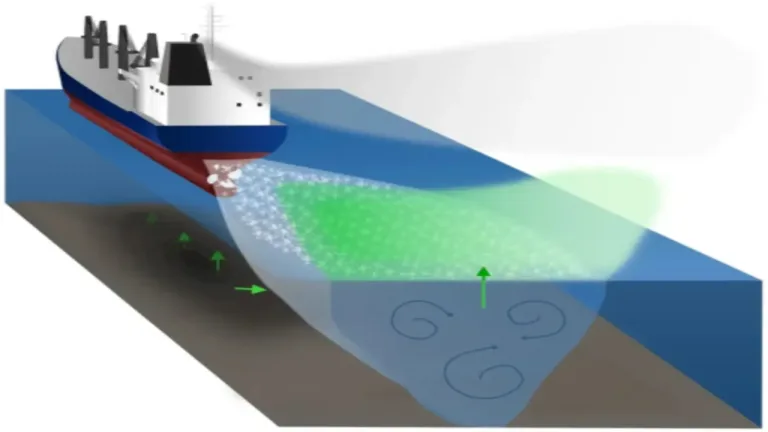 Metanul este un gaz cu efect de seră